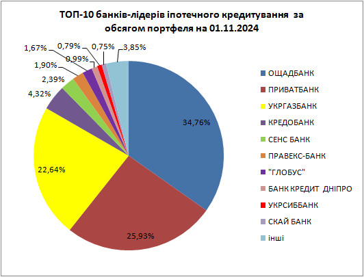 27.01.2025 dilyara zhitlo ipoteka