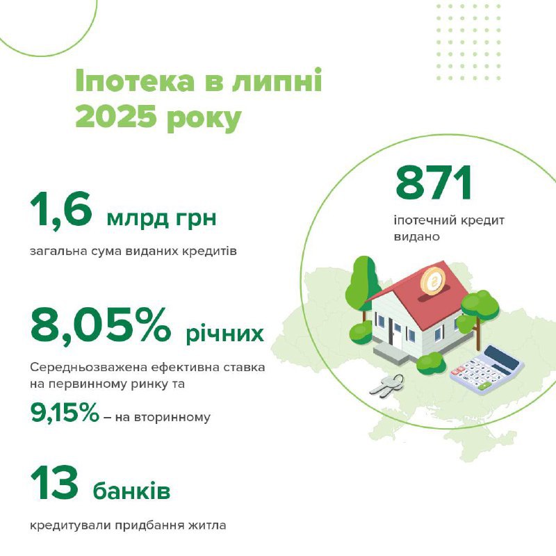 26.09.25 banky ipoteka 2
