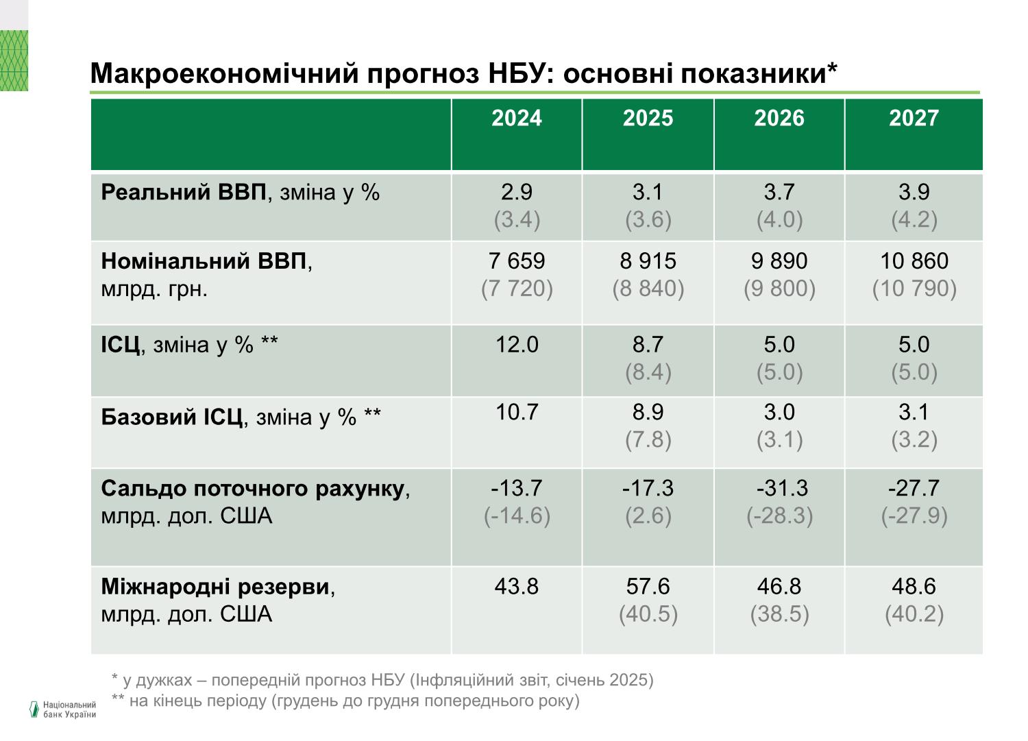 1704.25%20Macro%20NBU image 1704.25 Macro NBU