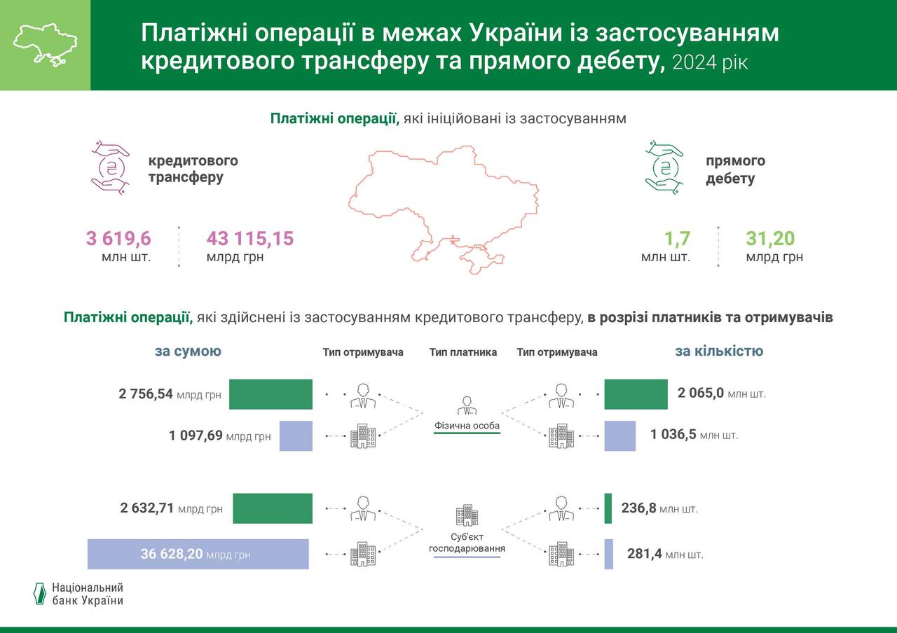 26.02.25 platizhni operazii infografika