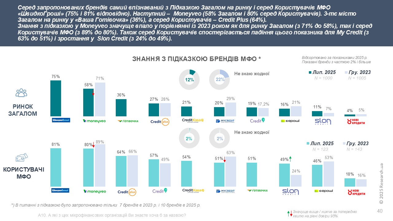 ShvydkoHroshi infohrafika 2