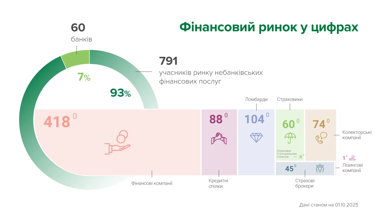 Finansovyj rynok 01.10.2025.jpg