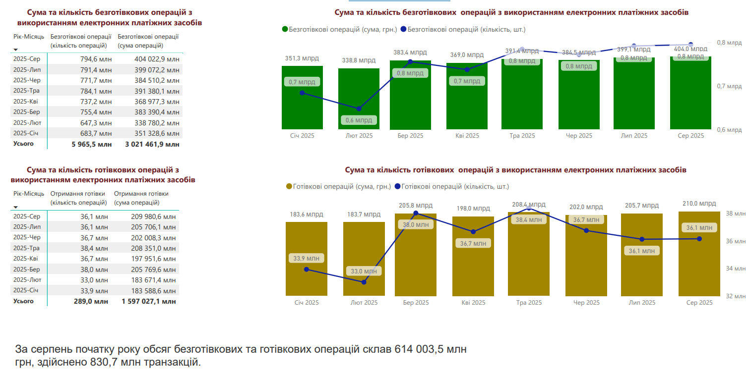 bezgotivkovioperatsii