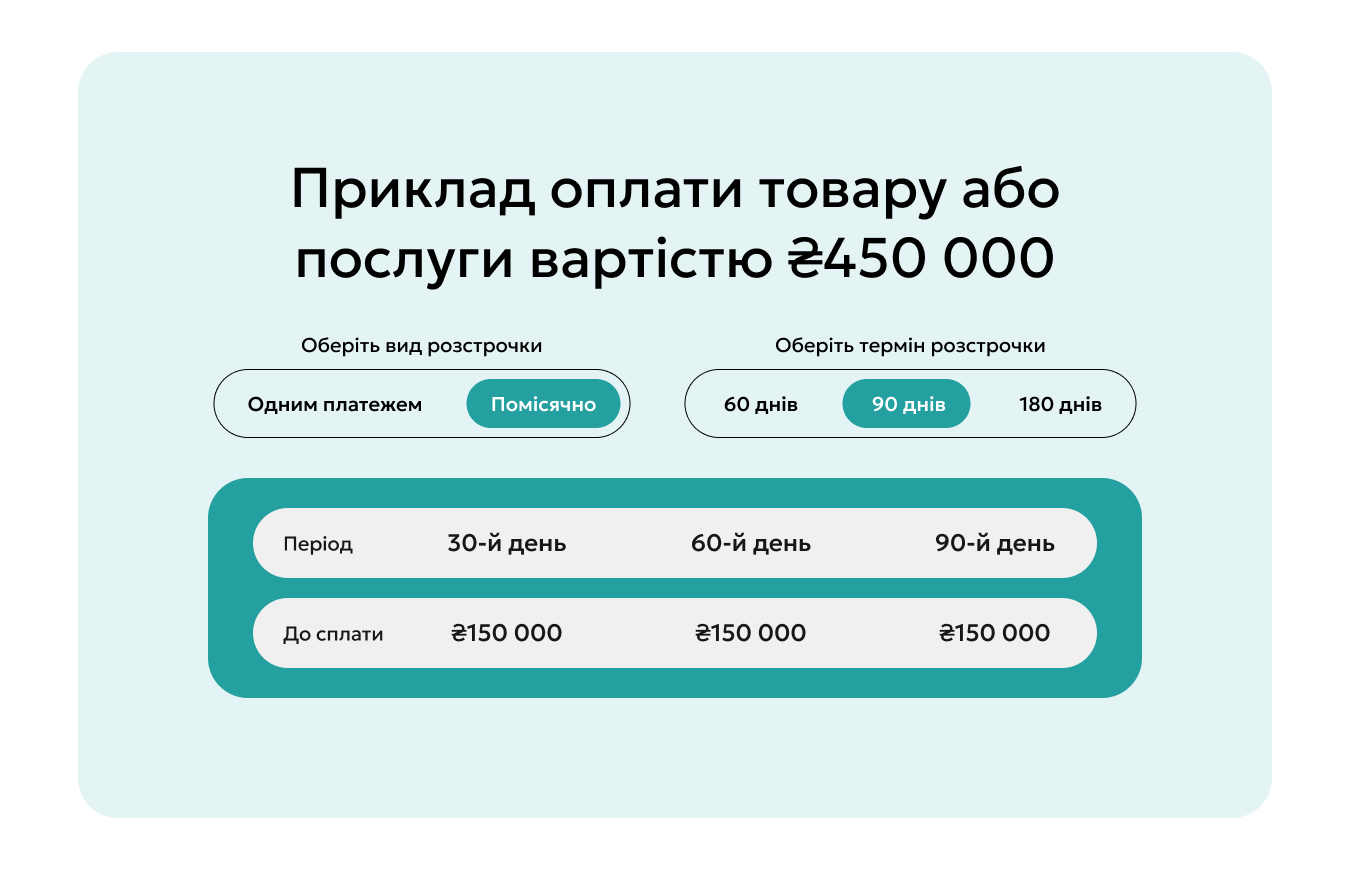 Фінансове плече для українського бізнесу. Як Activitis розвиває В2В BNPL, пропонуючи підприємствам купувати зараз, а платити потім /Фото 1