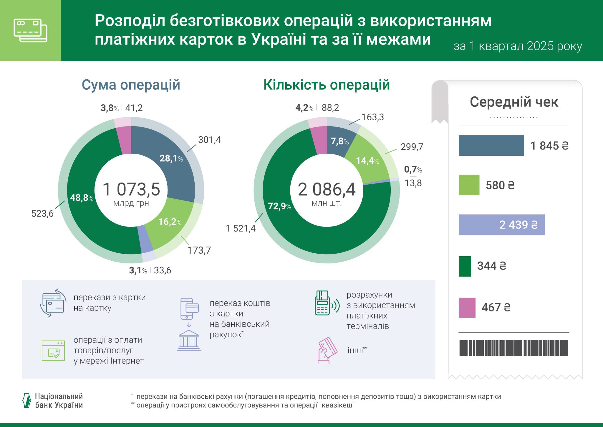 23.05.25 bezghotivkovi rozrakhunky NBU 1