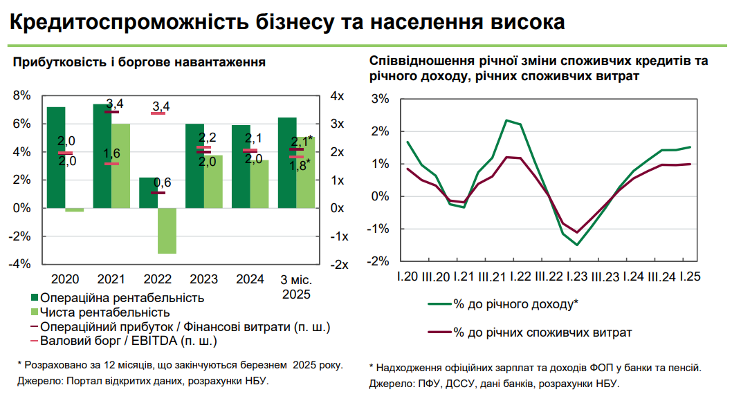 NBU Finstabilnist 2