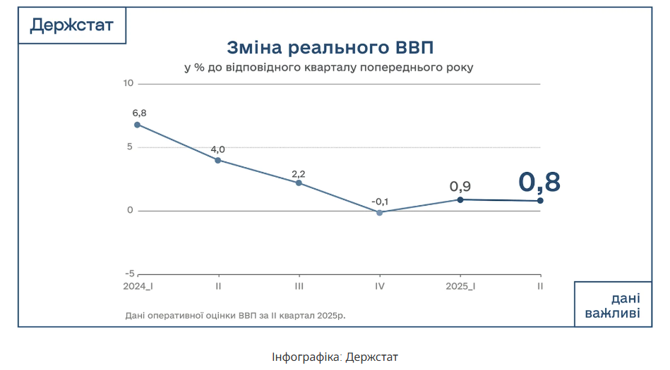 Infografika Derzhstat