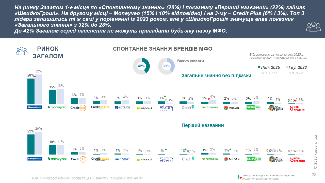 ShvydkoHroshi infohrafika 1